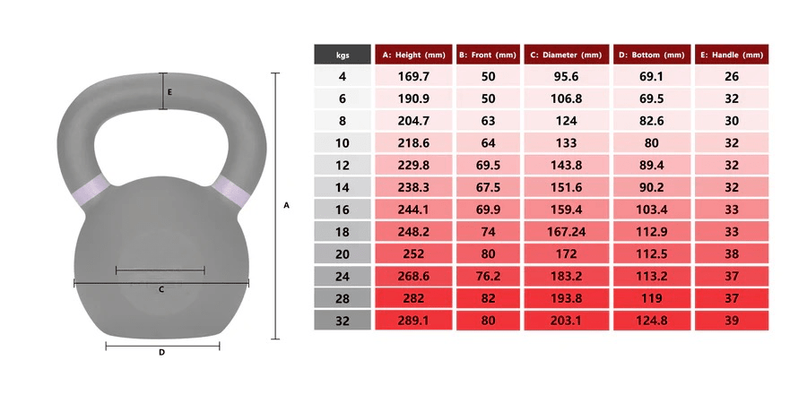 Cast Iron Kettlebells - BlackBear Fitness