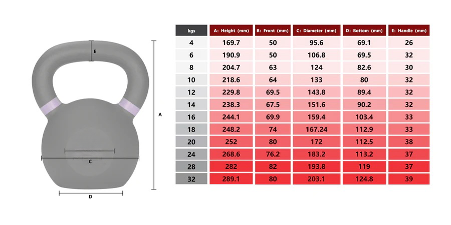 Cast Iron Kettlebells