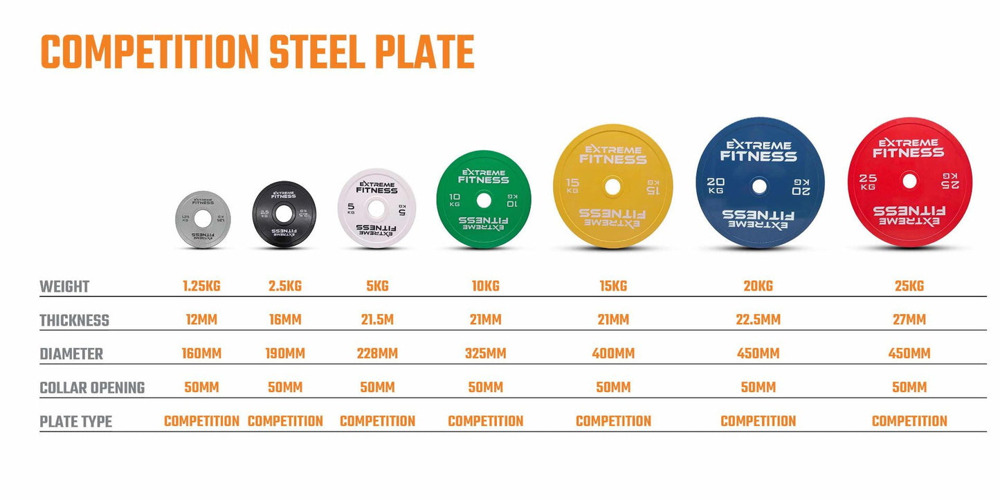 Calibrated Steel Weight Plates